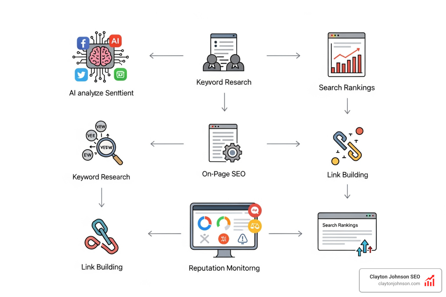 AI-powered reputation management and SEO workflow - ai marketing for civil rights lawyers companies