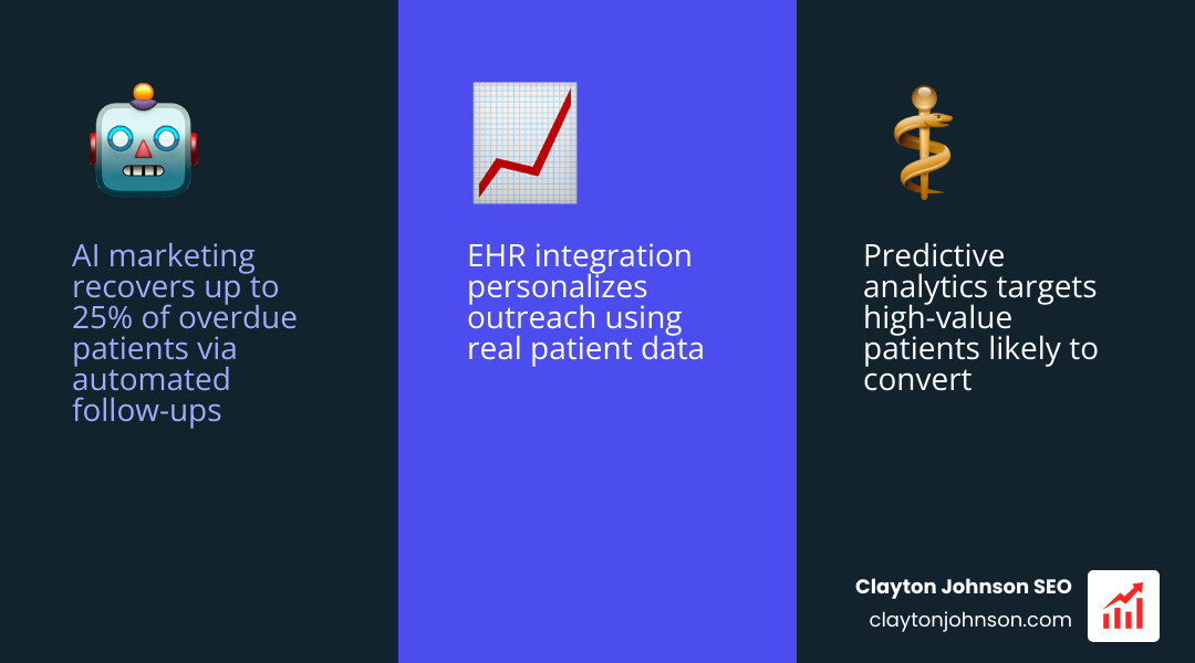 AI marketing benefits for allergy practices: automated follow-ups, predictive analytics, EHR integration, AI content, smart