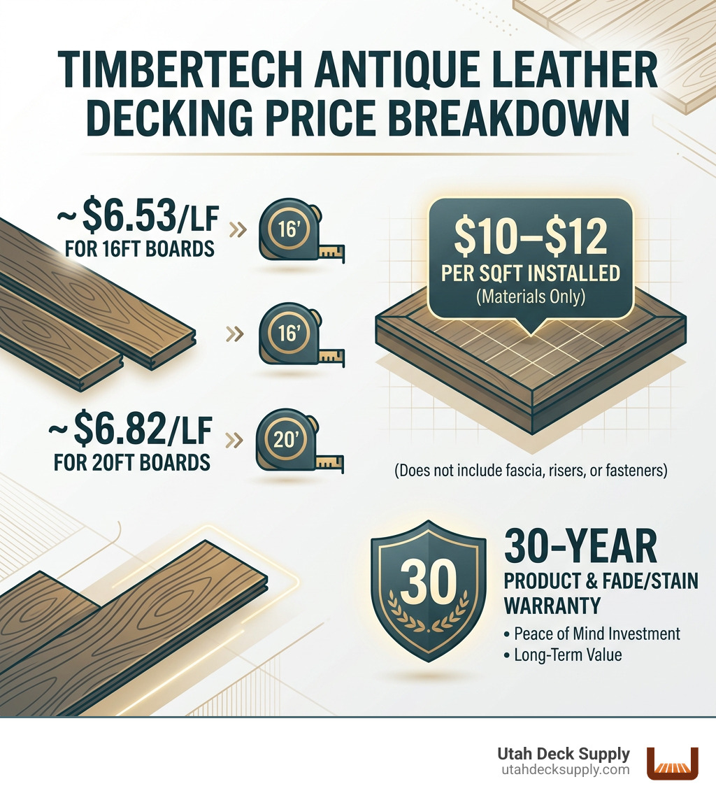 Infographic: TimberTech Antique Leather price breakdown — $6.53/LF for 16ft, $6.82/LF for 20ft, $10–$12/sqft installed Infographic: TimberTech Antique Leather price breakdown — $6.53/LF for 16ft, $6.82/LF for 20ft, $10–$12/sqft installed