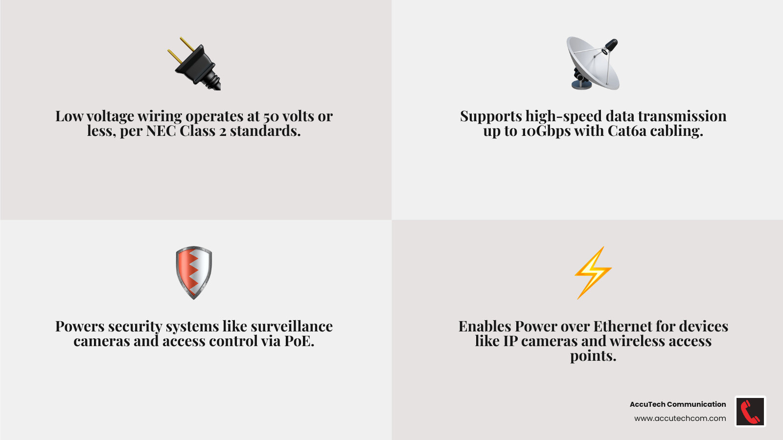 Infographic comparing low voltage wiring services vs. high voltage systems in commercial buildings - low voltage wiring Infographic comparing low voltage wiring services vs. high voltage systems in commercial buildings - low voltage wiring