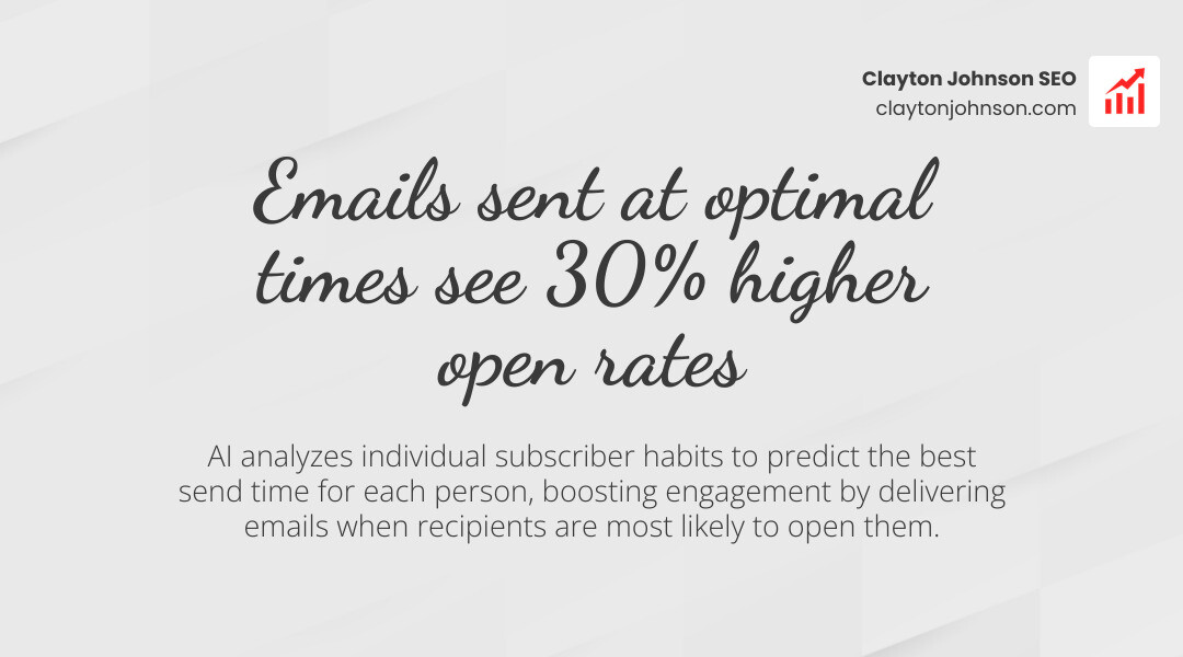 Infographic showing the impact of predictive send times on open rates - AI email marketing automation infographic