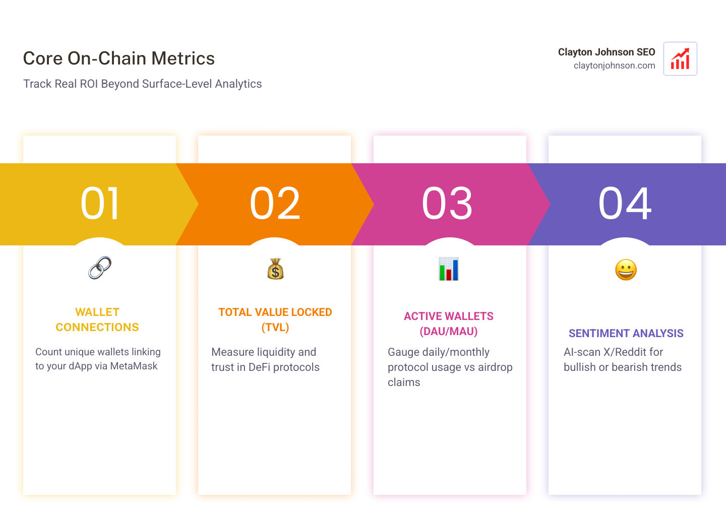 Dashboard showing on-chain metrics like wallet growth, TVL, and transaction volume over time - marketing strategy crypto