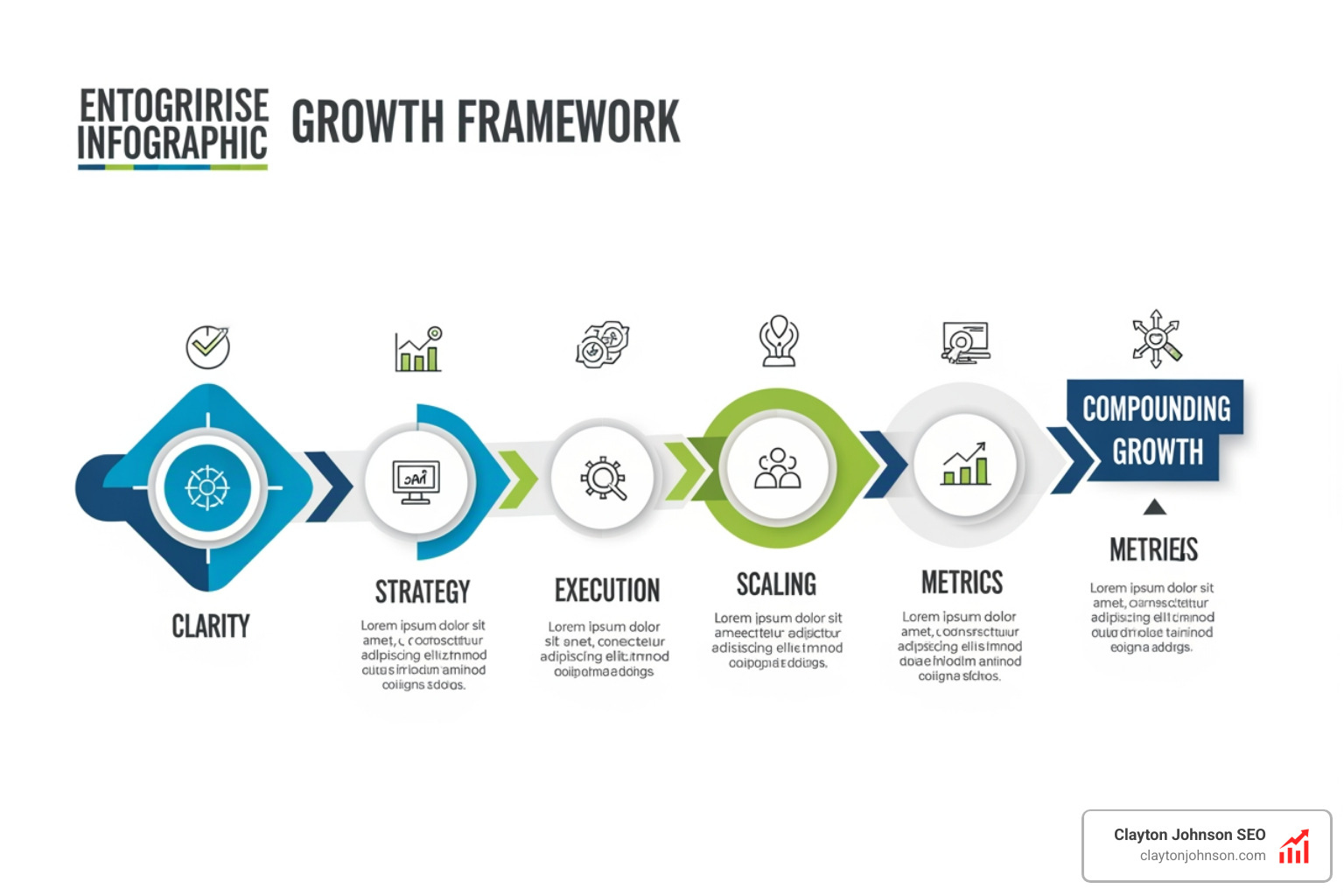 A structured growth framework illustrating the path from clarity to compounding growth - top 10 business coach profile