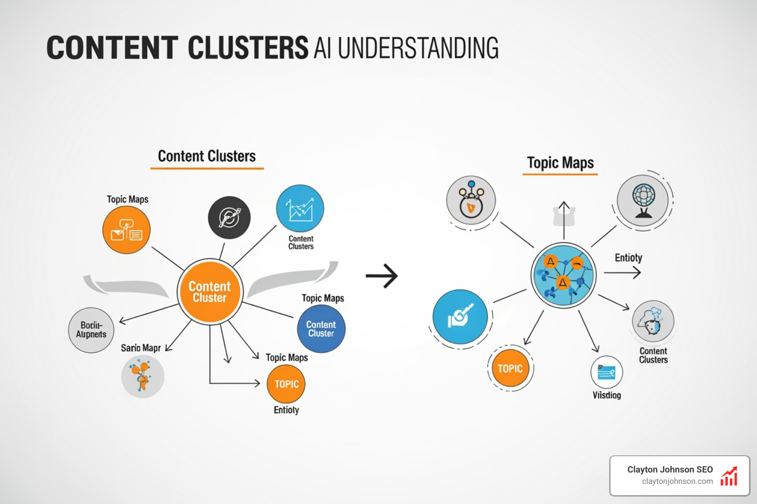 content clusters and topic maps for AI understanding - ai driven seo strategies