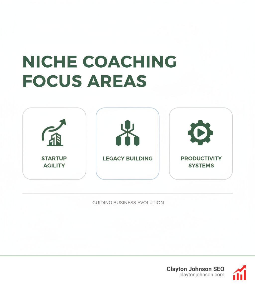 Infographic showing niche coaching focus areas: startup agility, legacy building, and productivity systems - top 10 business