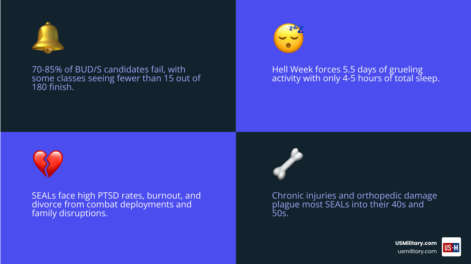 Infographic showing 13 reasons not to become a Navy SEAL with training pipeline overview - 13 Best Reasons Not To Become A
