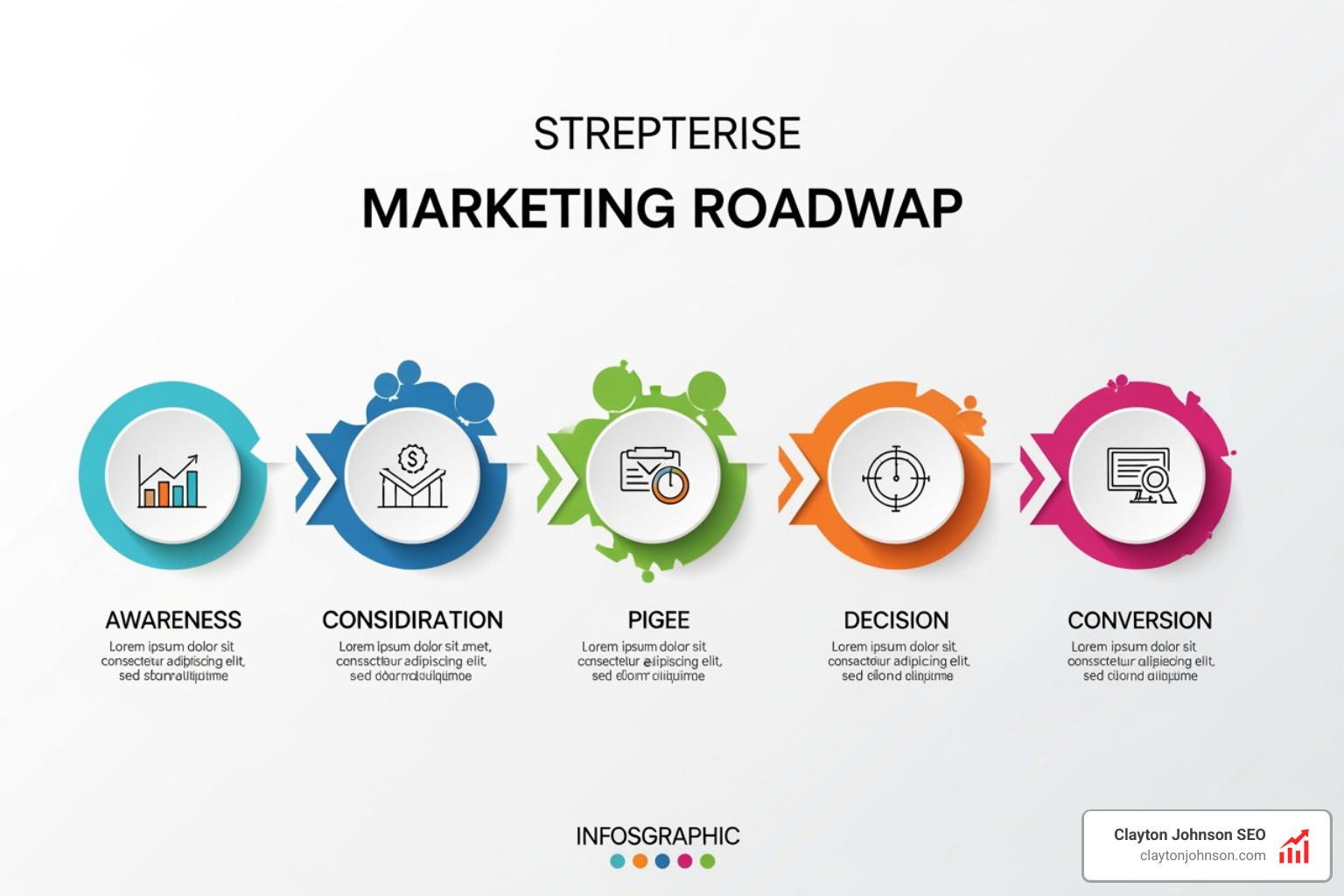 Strategic marketing roadmap showing the path from awareness to conversion - top content marketers