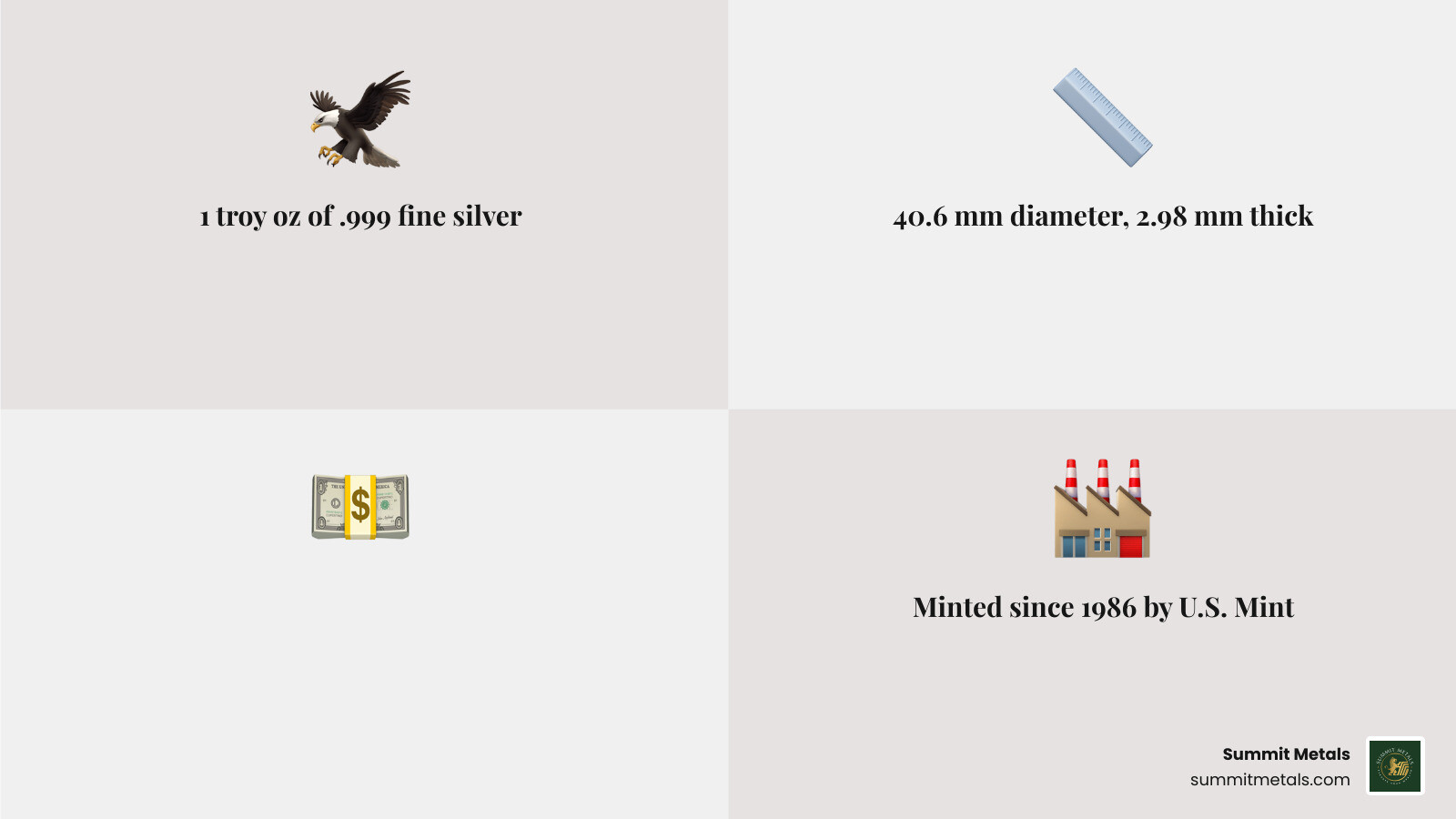 Key facts infographic: American Silver Eagle 1986 inception, 1 troy oz .999 silver, $1 face value, bullion/proof/burnished Key facts infographic: American Silver Eagle 1986 inception, 1 troy oz .999 silver, $1 face value, bullion/proof/burnished