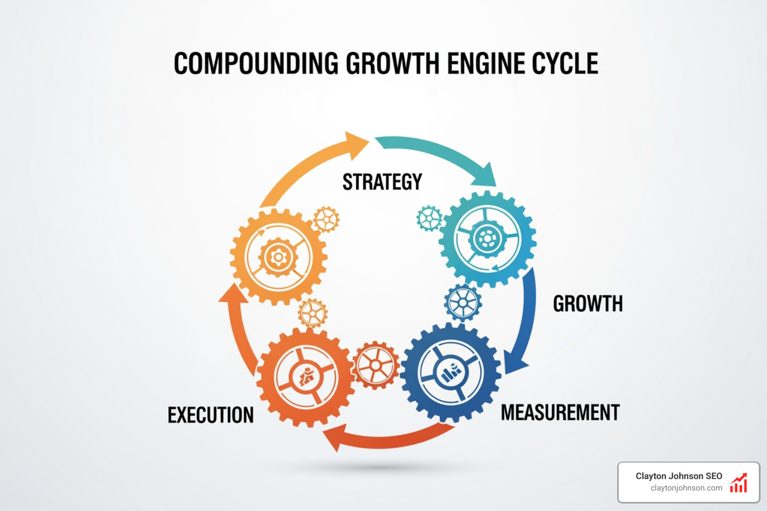 Compounding growth engine: Strategy, Systems, Execution, Measurement, Growth - best content marketing Compounding growth engine: Strategy, Systems, Execution, Measurement, Growth - best content marketing