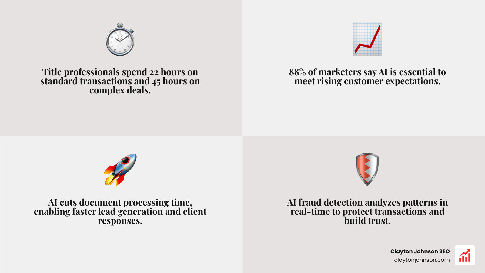 AI solutions for title company bottlenecks including document processing, lead generation, and client communication - ai