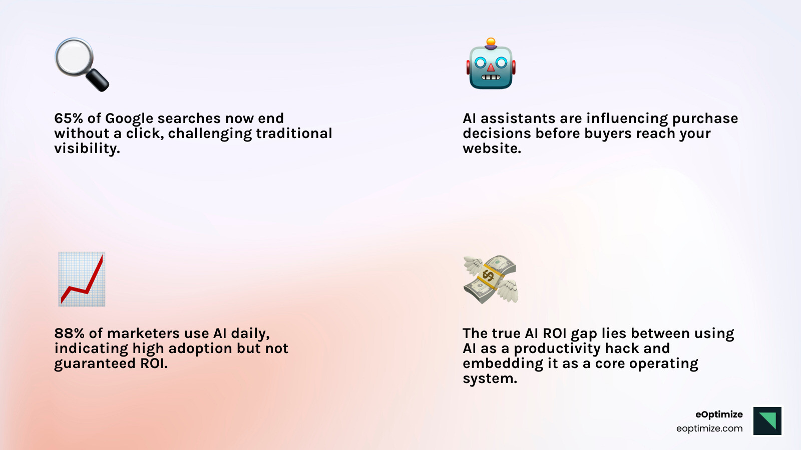 Comparison table: Traditional Marketing Measurement vs. AI-Driven Optimization - ai marketing strategies to improve roi