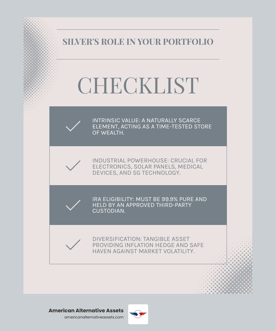 Infographic: The role of silver precious metals in a diversified retirement portfolio, showing key uses, IRA eligibility