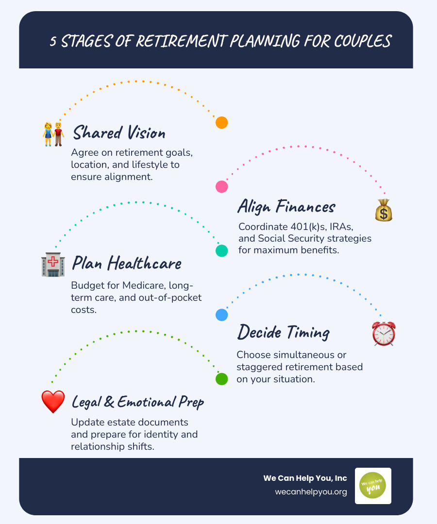 5 stages of retirement planning for couples: vision, finances, healthcare, timing, legacy - Retirement planning for couples
