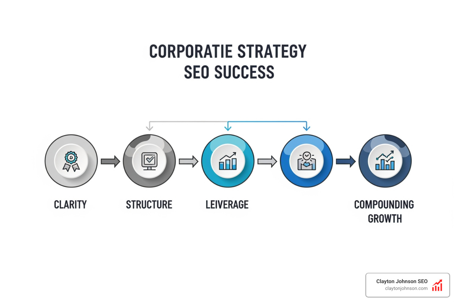 Digital strategy roadmap for SEO success - industry leaders in SEO Digital strategy roadmap for SEO success - industry leaders in SEO