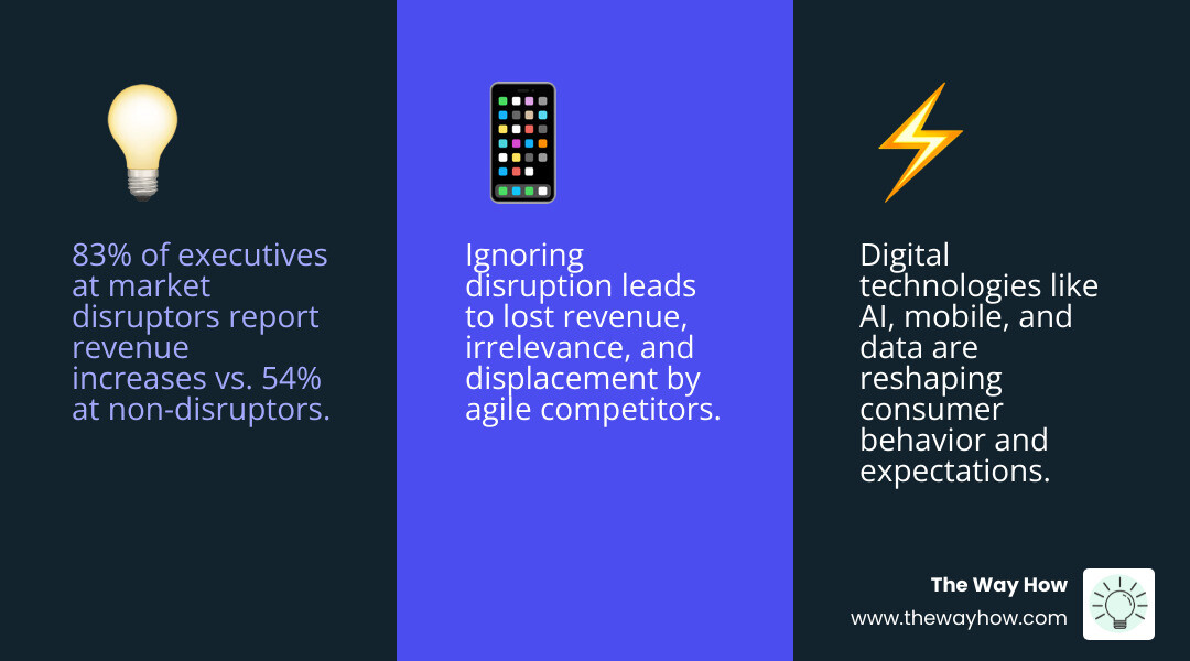 infographic showing key facts and stages of digital disruption in marketing - what is digital disruption in marketing