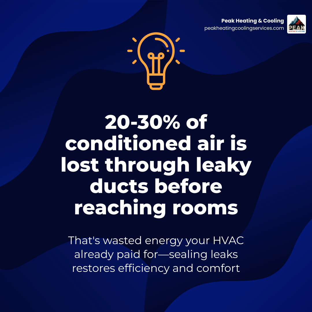 infographic showing how leaky ducts waste conditioned air and reduce HVAC efficiency in homes - duct work repair infographic