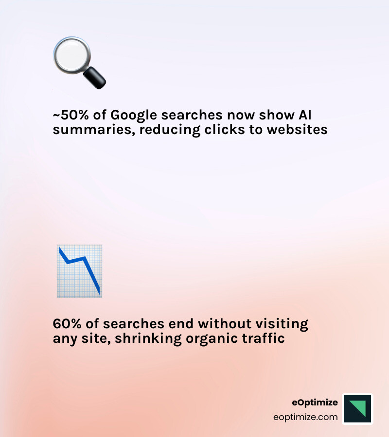 Key predictions and stats for the future of AI search in 2026-2027 - Future of AI search infographic