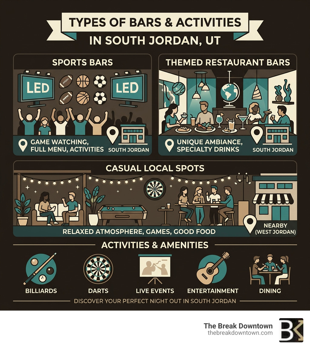 infographic showing types of bars and activities in South Jordan - bars in south jordan utah infographic infographic showing types of bars and activities in South Jordan - bars in south jordan utah infographic
