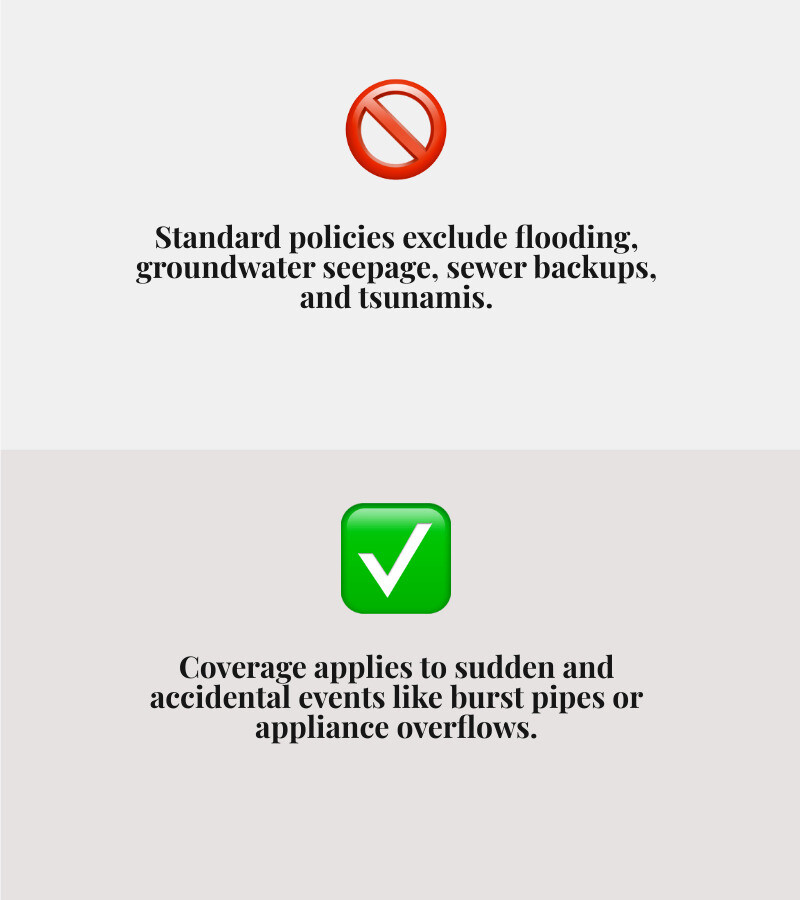 Infographic explaining water damage exclusion types covered vs excluded events and how to fill coverage gaps - what is water Infographic explaining water damage exclusion types covered vs excluded events and how to fill coverage gaps - what is water