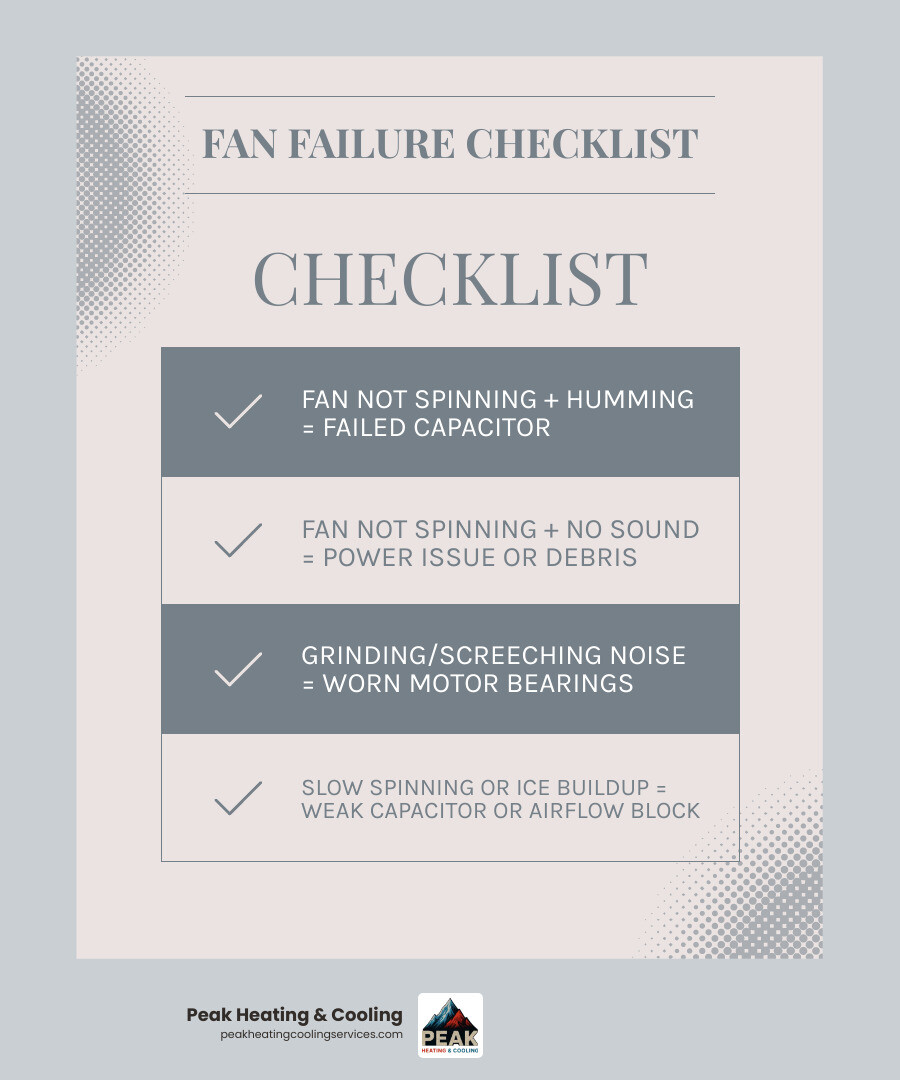 Infographic showing heat pump fan components, failure symptoms, and when to call a pro - heat pump fan repair infographic