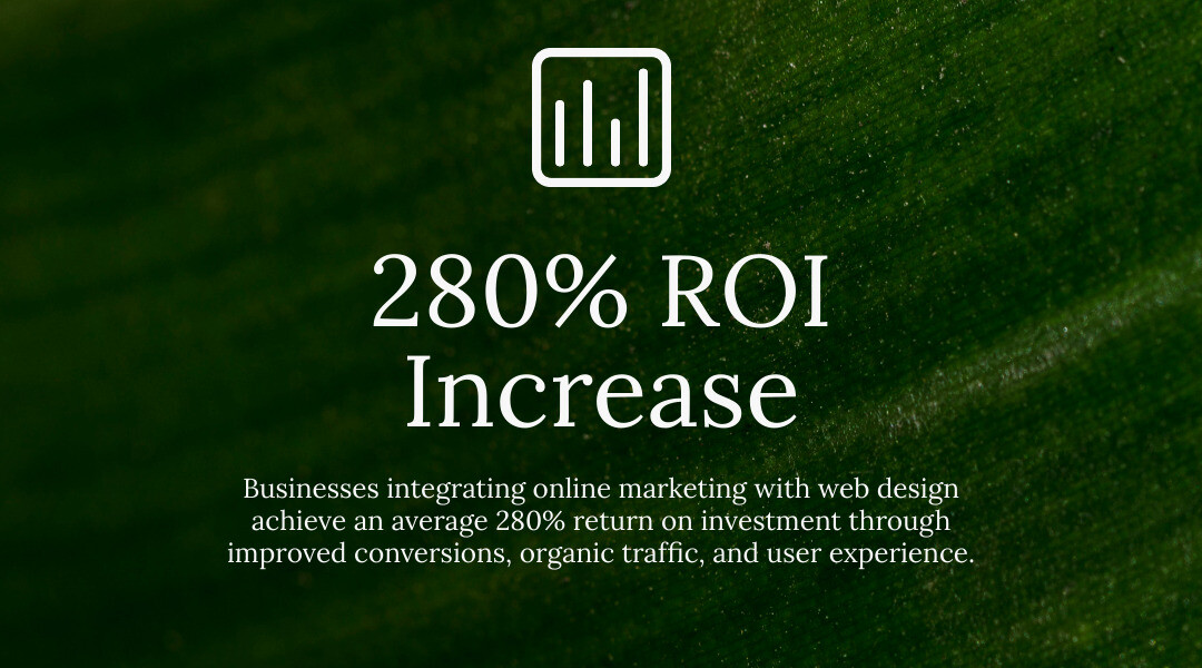 Infographic showing 280% ROI increase and growth metrics for integrated web design - online marketing web design infographic