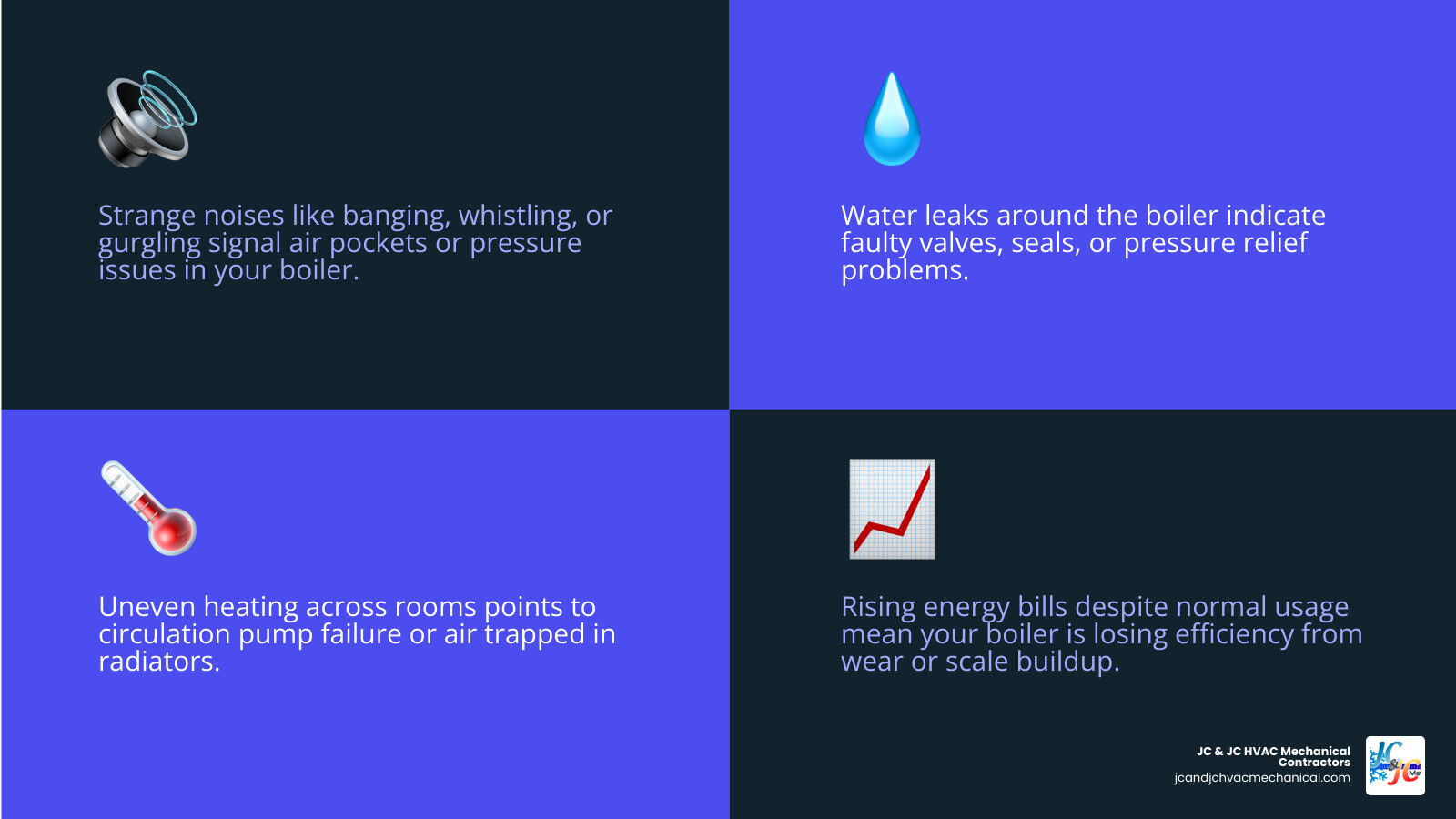 Infographic showing top signs you need boiler repair, boiler lifespan, and how to choose a repair pro in Rockville MD - best