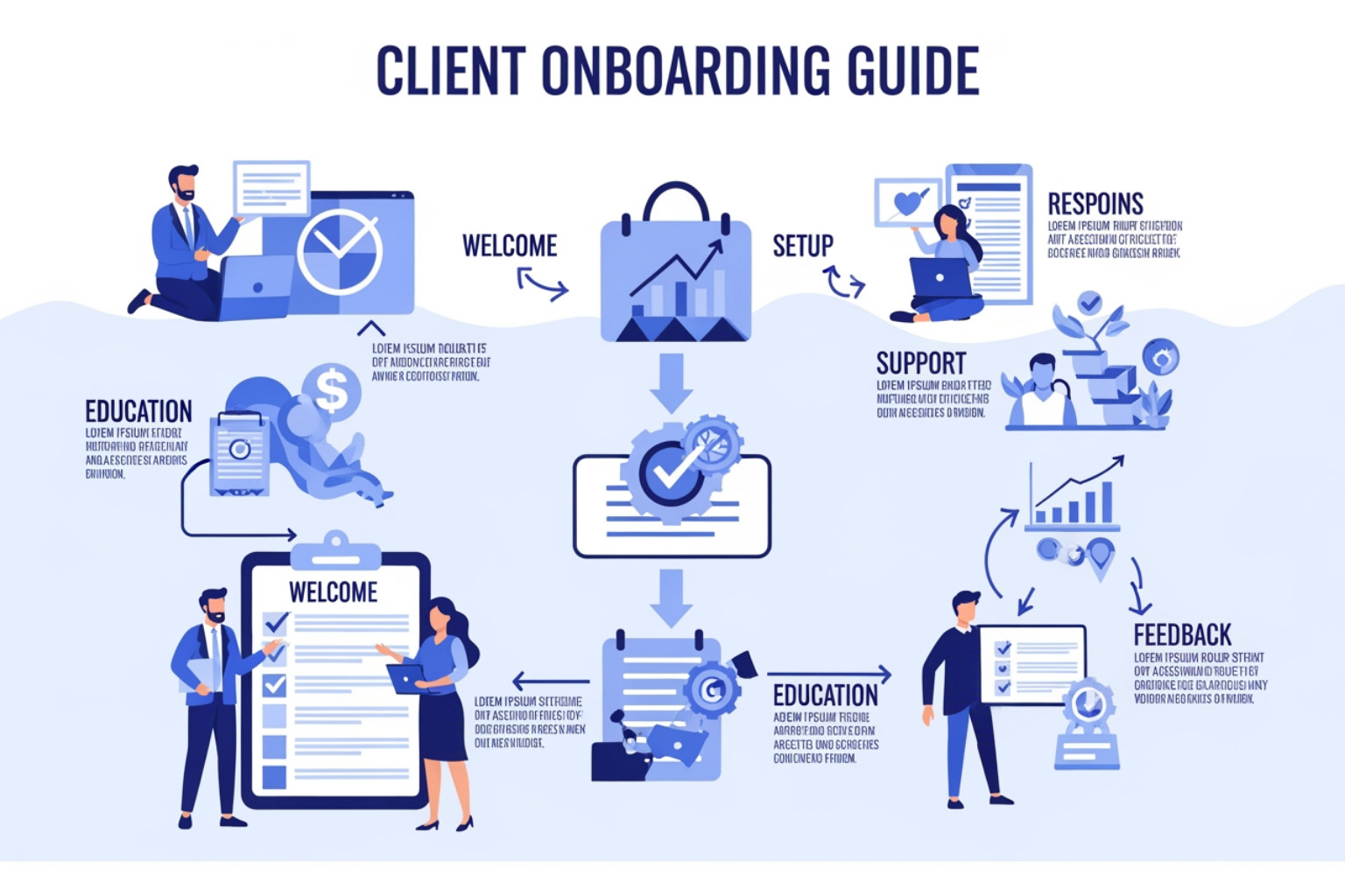 A digital onboarding checklist on a tablet screen - client onboarding guide