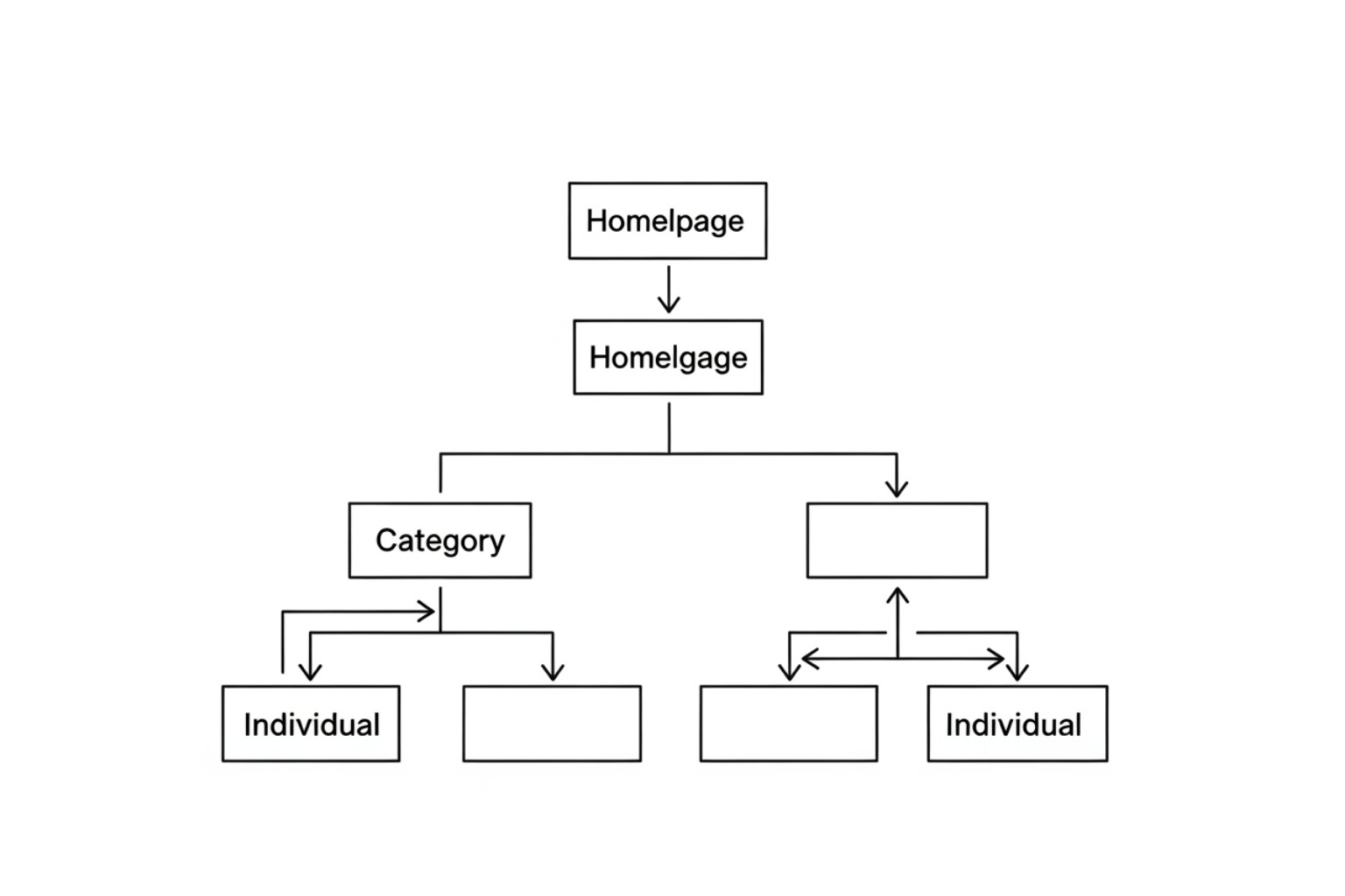 Diagram illustrating a search-friendly site hierarchy with a shallow directory structure - google technical seo