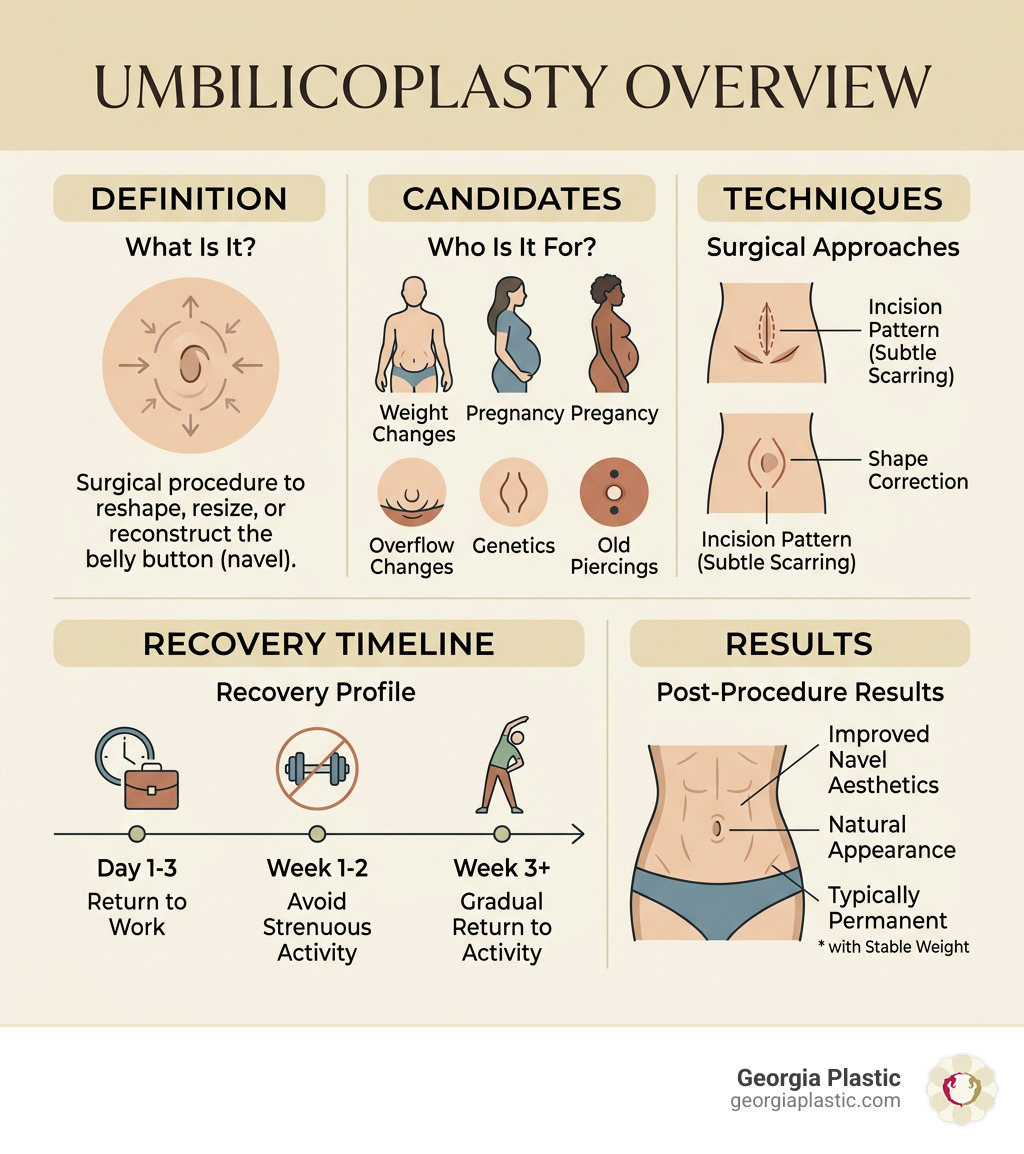 Umbilicoplasty overview infographic: definition, candidates, techniques, recovery timeline, and results - umbilicoplasty Umbilicoplasty overview infographic: definition, candidates, techniques, recovery timeline, and results - umbilicoplasty