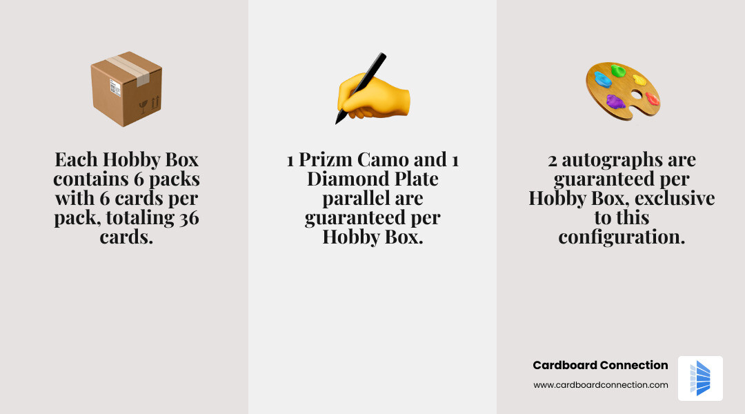 2025 Panini NIL Texas Longhorns Set Review and Checklist 2