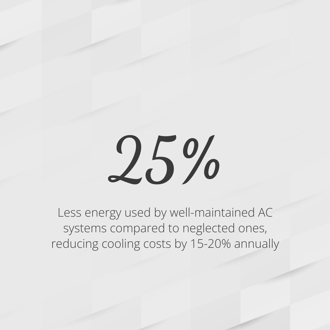 Infographic showing that well-maintained AC systems use up to 25% less energy than neglected ones - AC tune up Framingham