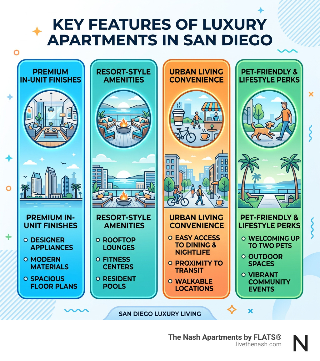 key features of luxury apartments in San Diego infographic - luxury apts in san diego infographic 
