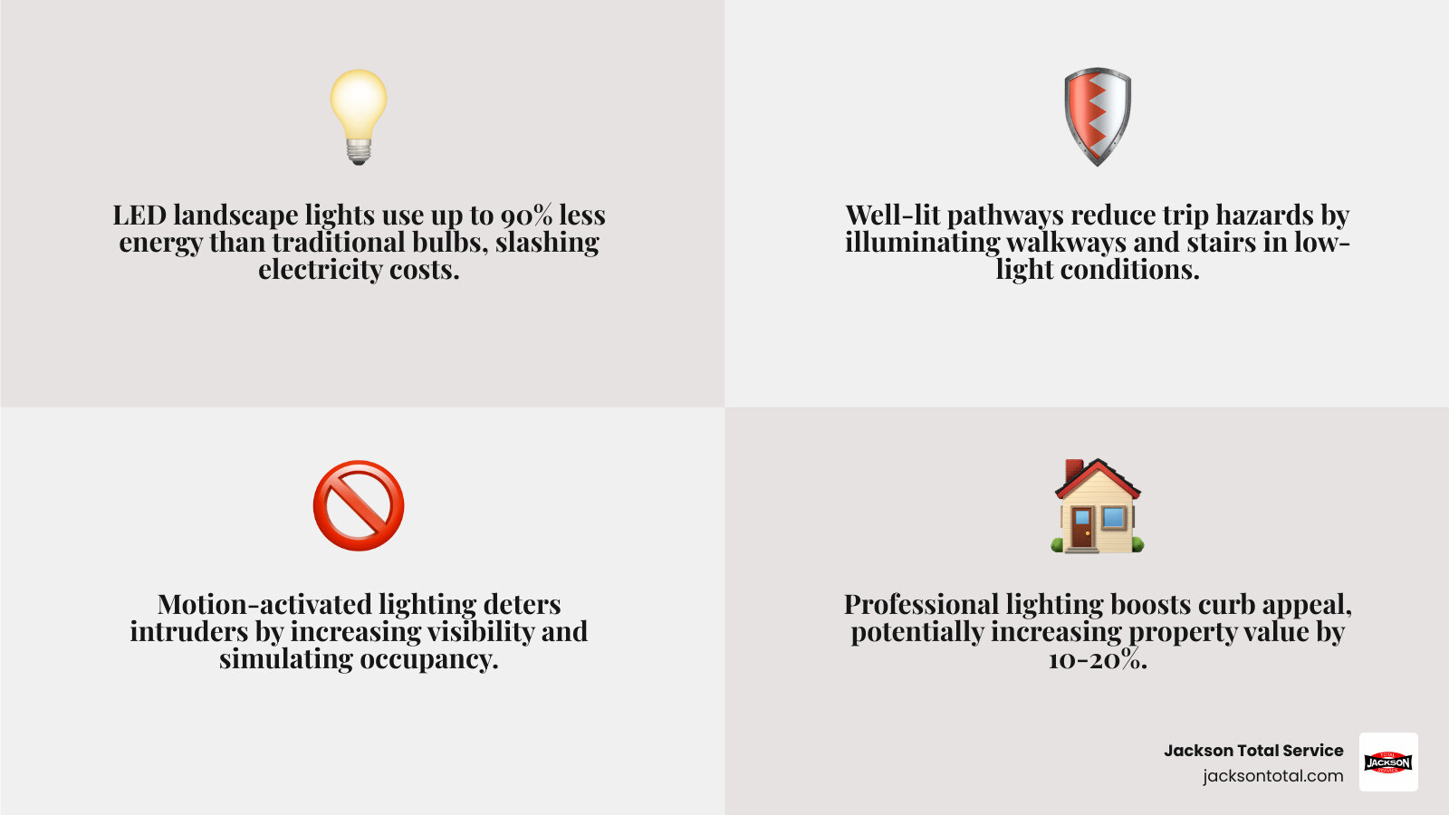 Infographic showing top benefits of professional outdoor landscape lighting installation in Fort Myers Beach - professional