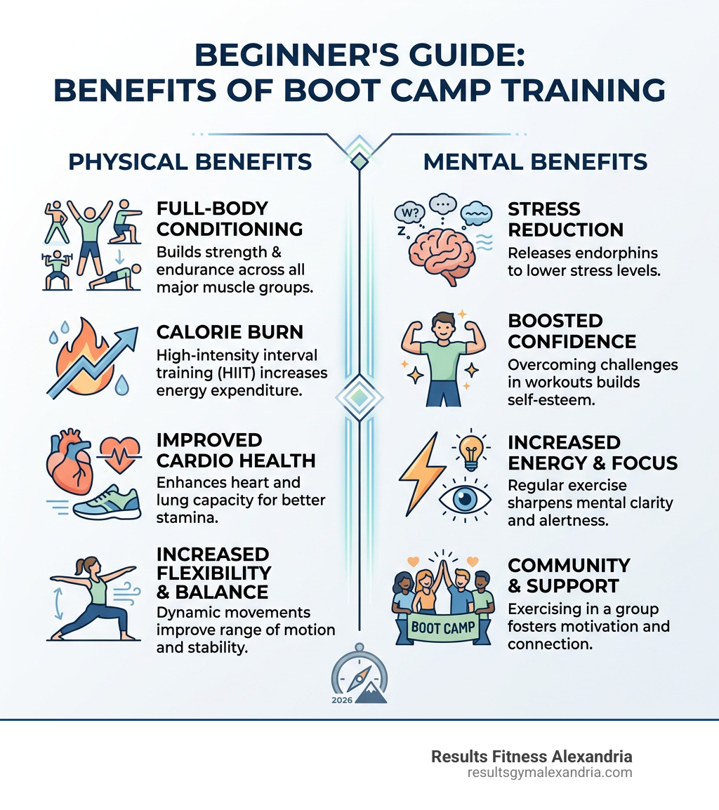 Infographic showing physical and mental benefits of boot camp training for beginners - boot camp exercises for beginners Infographic showing physical and mental benefits of boot camp training for beginners - boot camp exercises for beginners