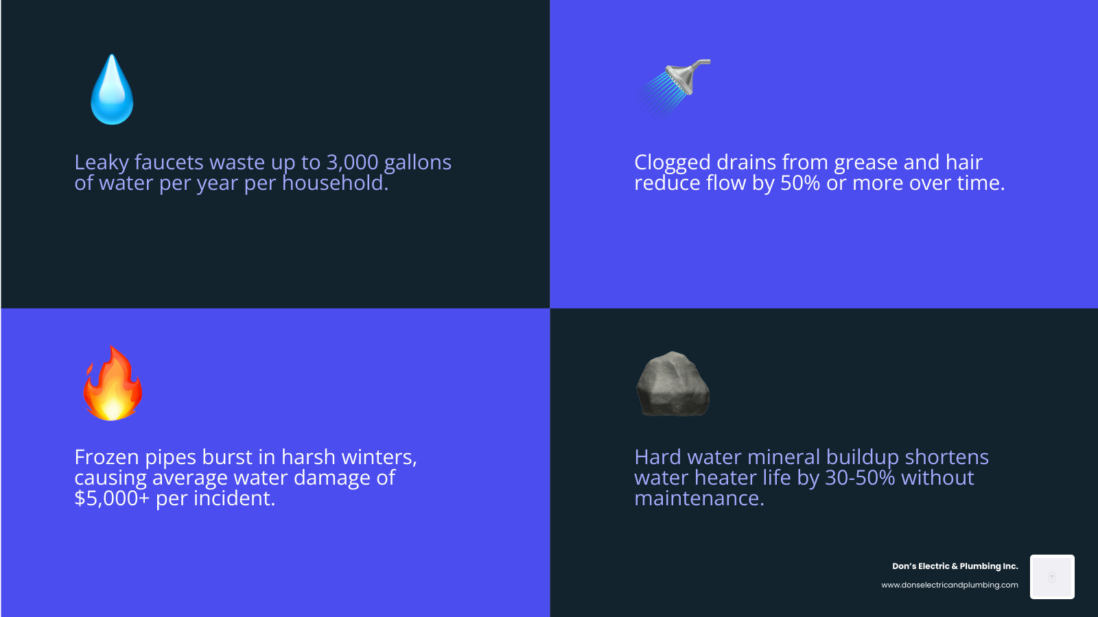 Infographic showing common home plumbing problems and warning signs for Esperance NY homeowners - home plumbing repair in Infographic showing common home plumbing problems and warning signs for Esperance NY homeowners - home plumbing repair in