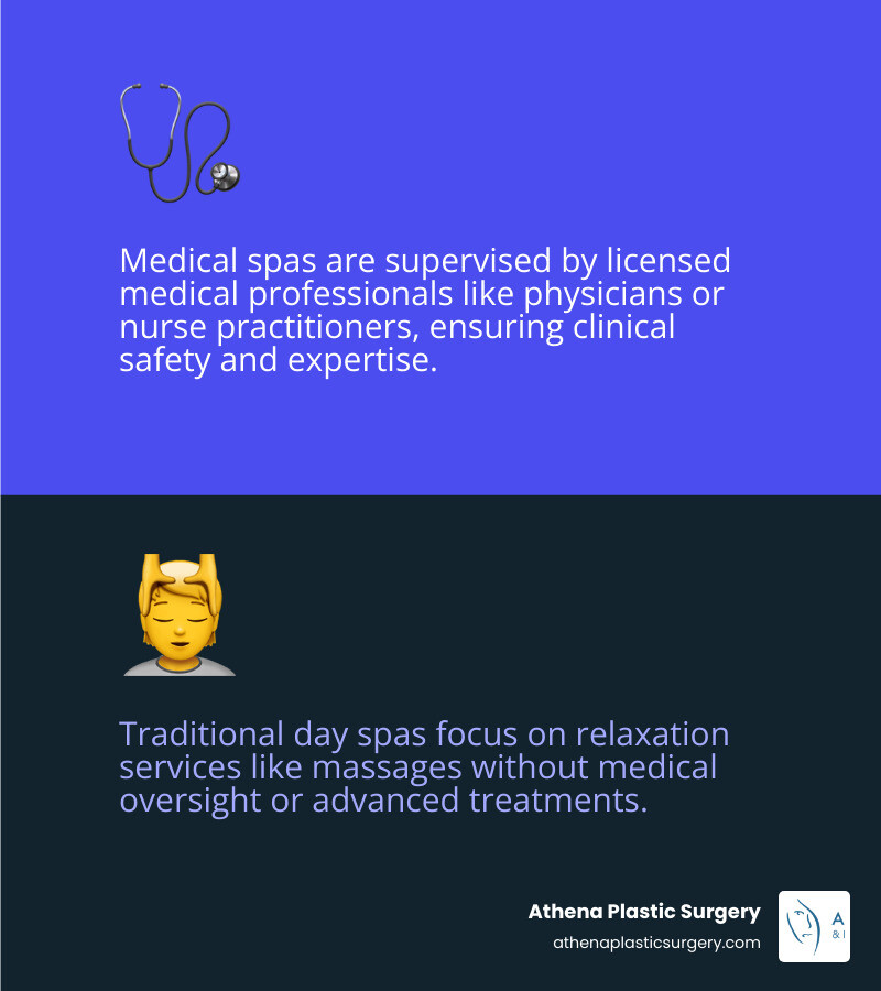 Medical spa vs traditional day spa comparison infographic - Medical spa Stuart FL infographic 2_facts_emoji_blue