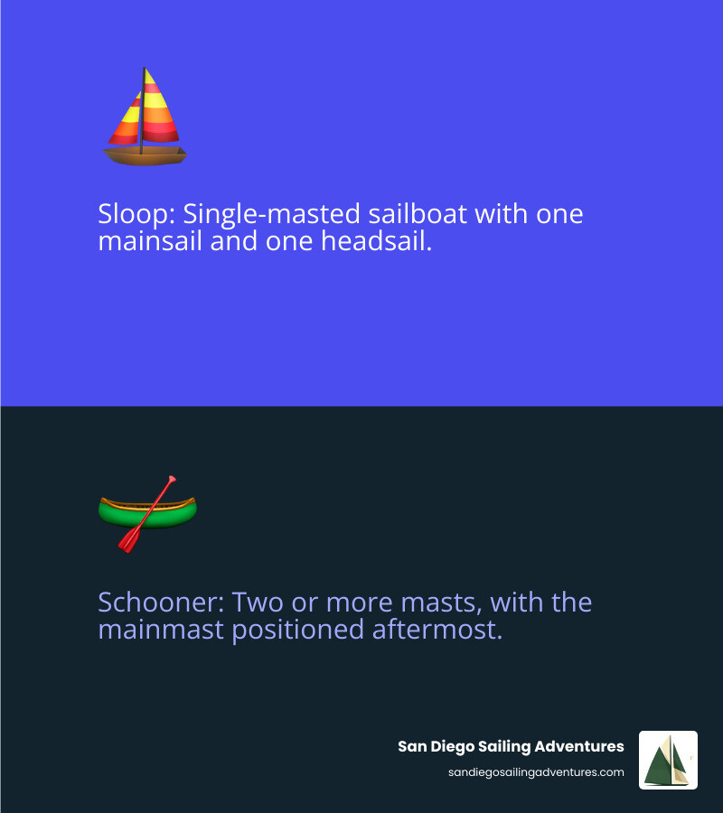 Infographic of essential sailing definitions including sloop schooner shrouds sheets spinnaker SOG SOLAS sea room - sailing