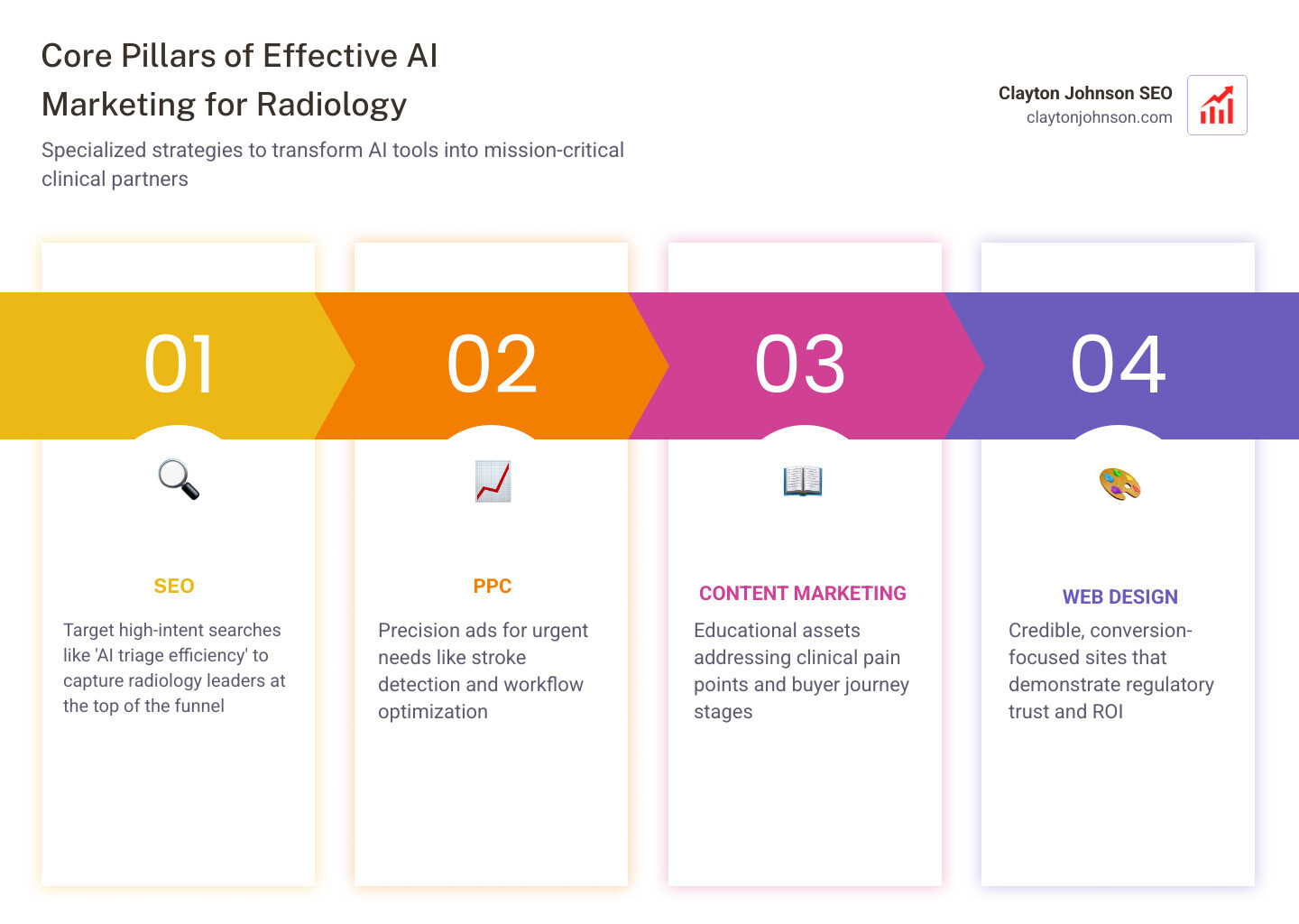 Infographic comparing point solutions versus enterprise AI platforms in radiology - ai marketing for radiologists companies
