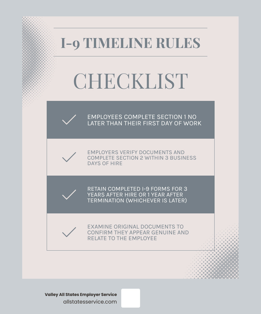 Table of List A, B, and C documents including Passports, DLs, and SS cards - handbook for employers i 9 infographic