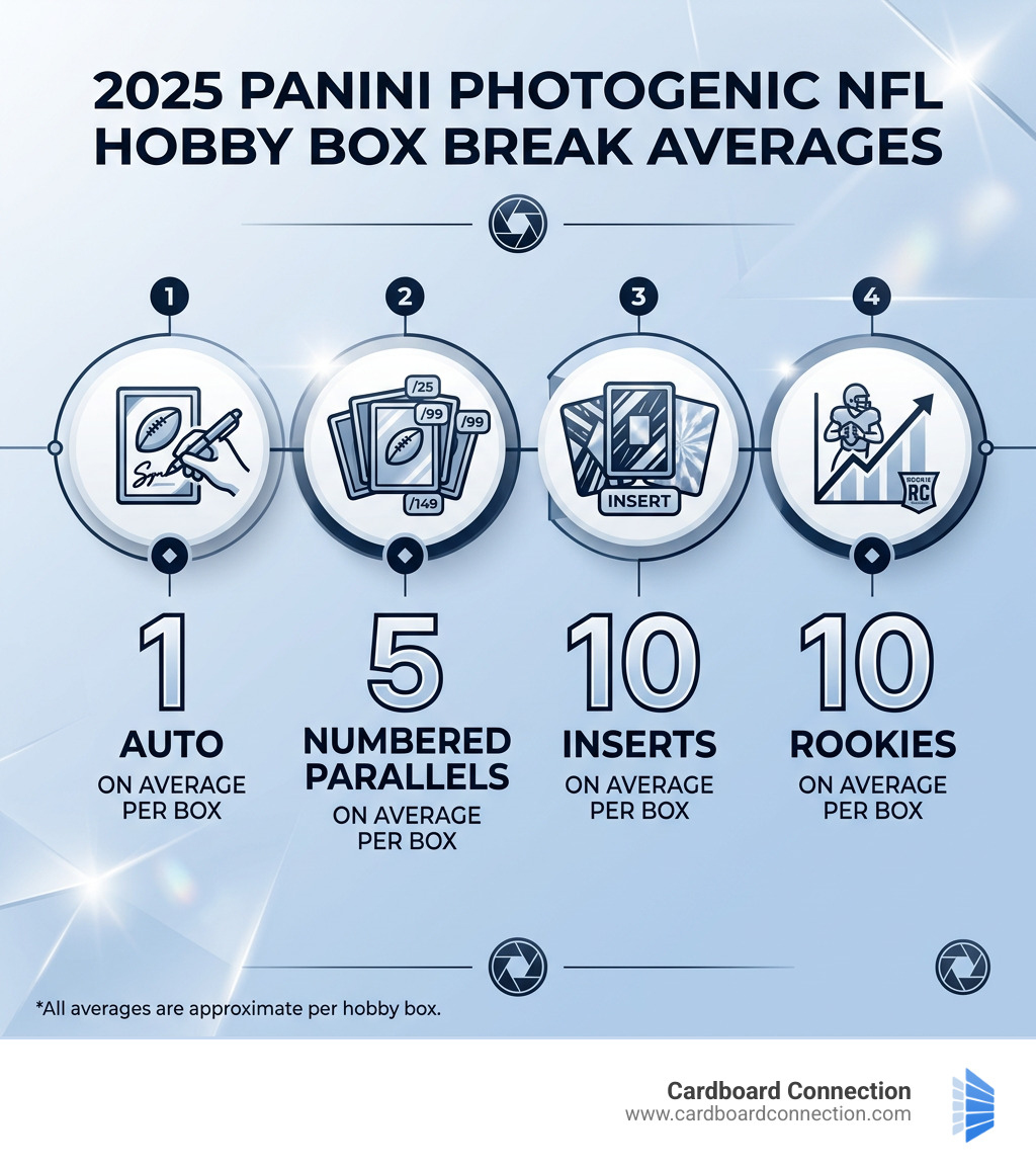 2025 Panini PhotoGenic NFL Set Review and Checklist 15