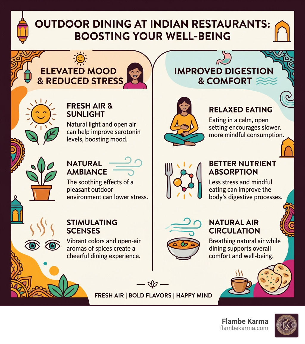 benefits of outdoor dining for mood and digestion at Indian restaurants - indian restaurant outdoor seating infographic 