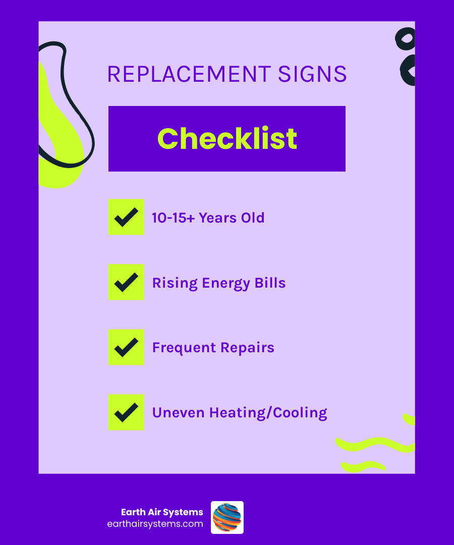 Infographic showing heat pump replacement signs, lifespan, efficiency benefits, and steps for Chula Vista homeowners - heat Infographic showing heat pump replacement signs, lifespan, efficiency benefits, and steps for Chula Vista homeowners - heat