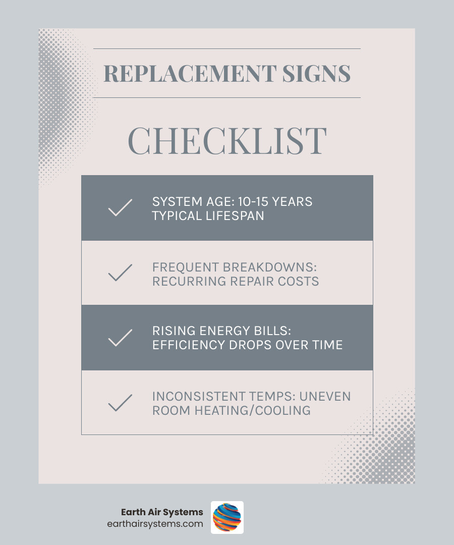 Infographic: Signs you need heat pump replacement in Escondido CA vs. how modern systems solve each problem - heat pump Infographic: Signs you need heat pump replacement in Escondido CA vs. how modern systems solve each problem - heat pump