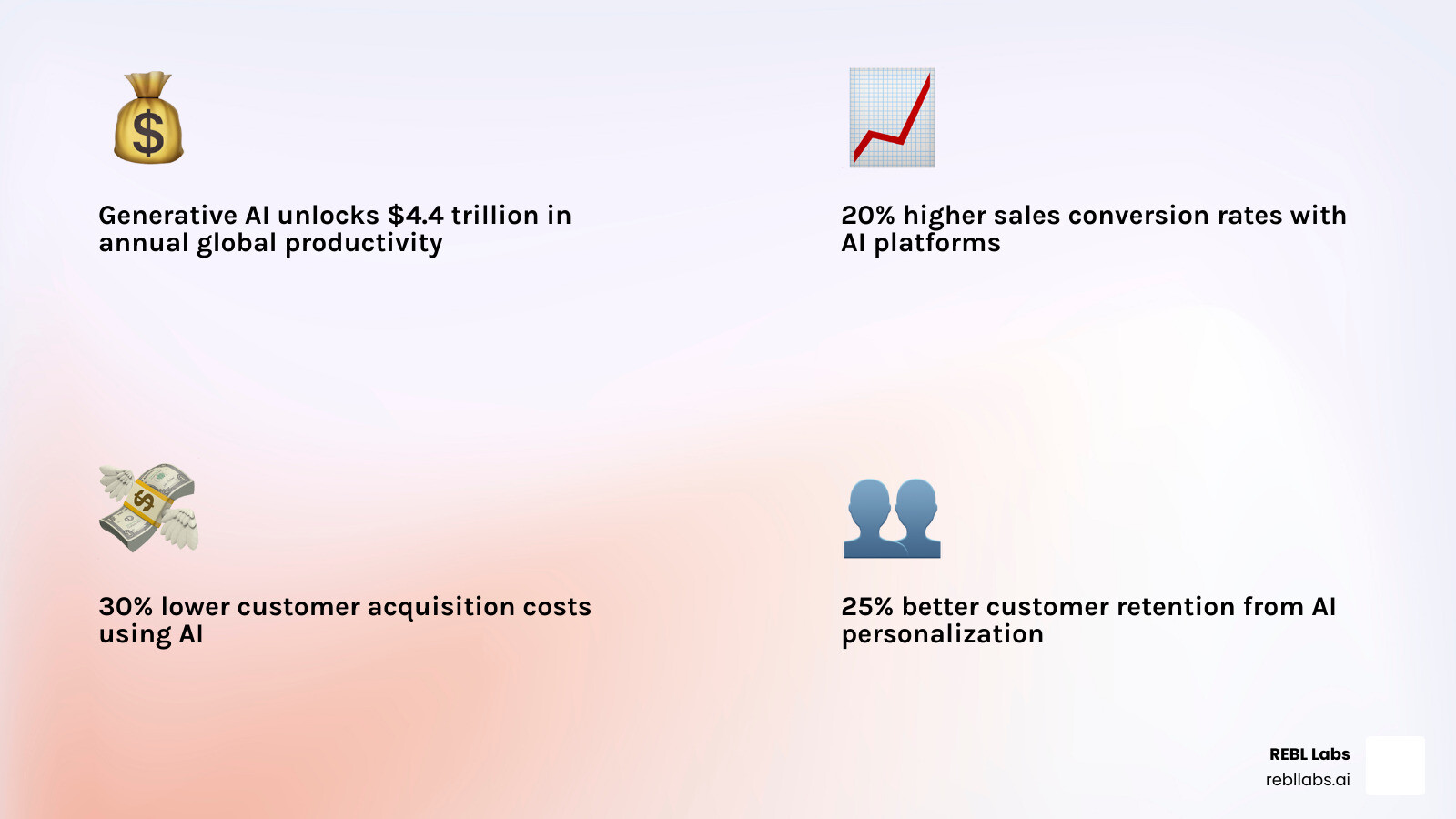 AI marketing transformation cycle showing input data, automation, personalization, and results loop - Boost marketing with