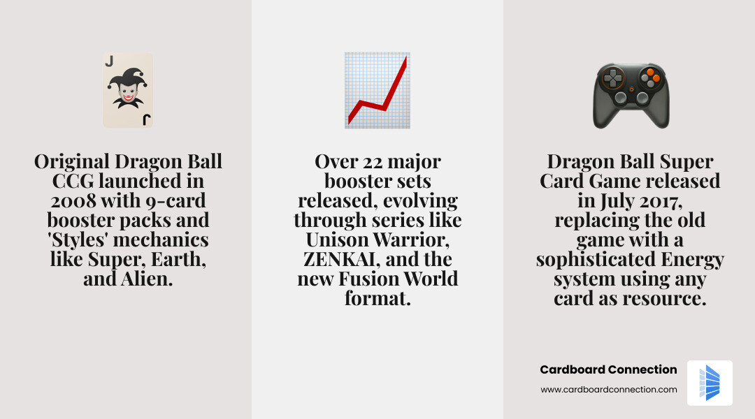 Power Up Your Collection: The Ultimate Dragon Ball Super Card Guide 2