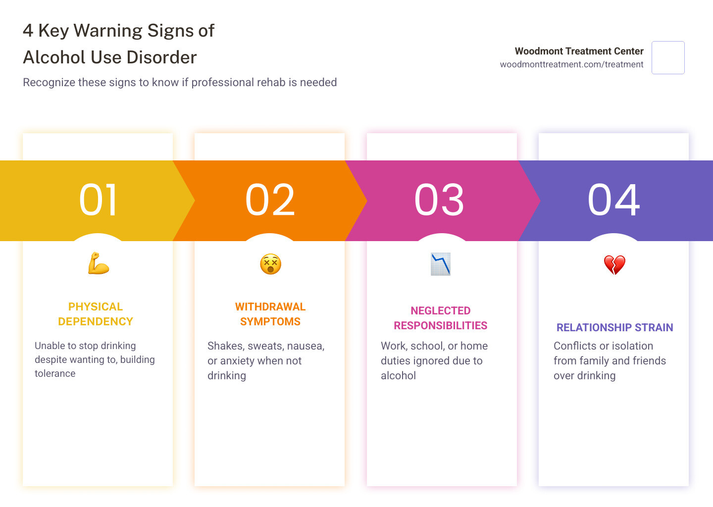 5 signs you need professional alcohol rehab in Monroe County Pennsylvania - Alcohol rehab in Monroe County Pennsylvania