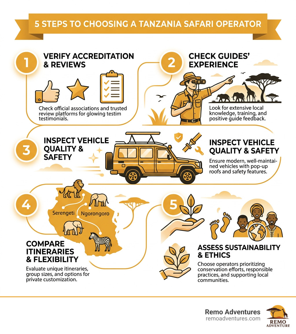 5 steps to choosing a Tanzania safari operator infographic - best tour companies in tanzania infographic 