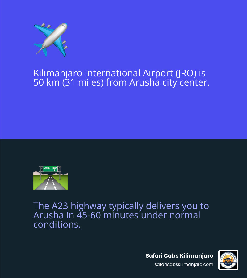 Comparison infographic of JRO to Arusha transport options: cost, time, and convenience ratings - transportation from jro to Comparison infographic of JRO to Arusha transport options: cost, time, and convenience ratings - transportation from jro to