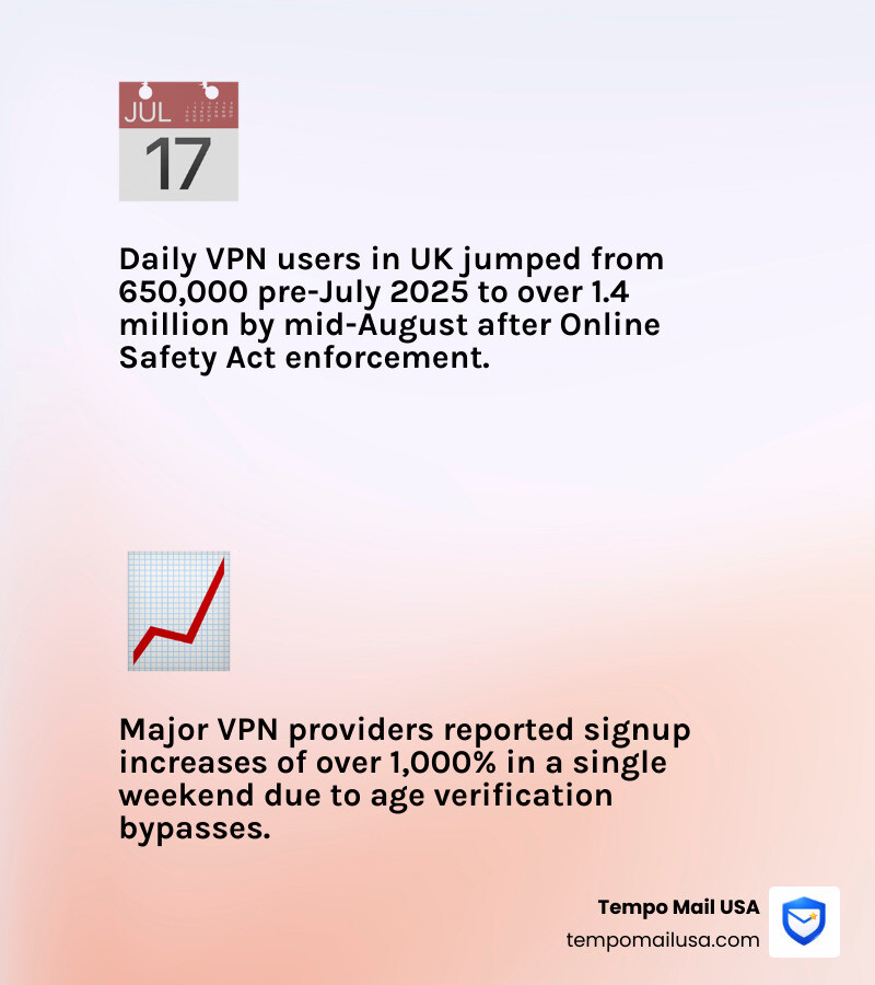 UK VPN ban timeline key facts Online Safety Act age verification House of Lords - Are VPNs About to Be Banned in the UK? UK VPN ban timeline key facts Online Safety Act age verification House of Lords - Are VPNs About to Be Banned in the UK?