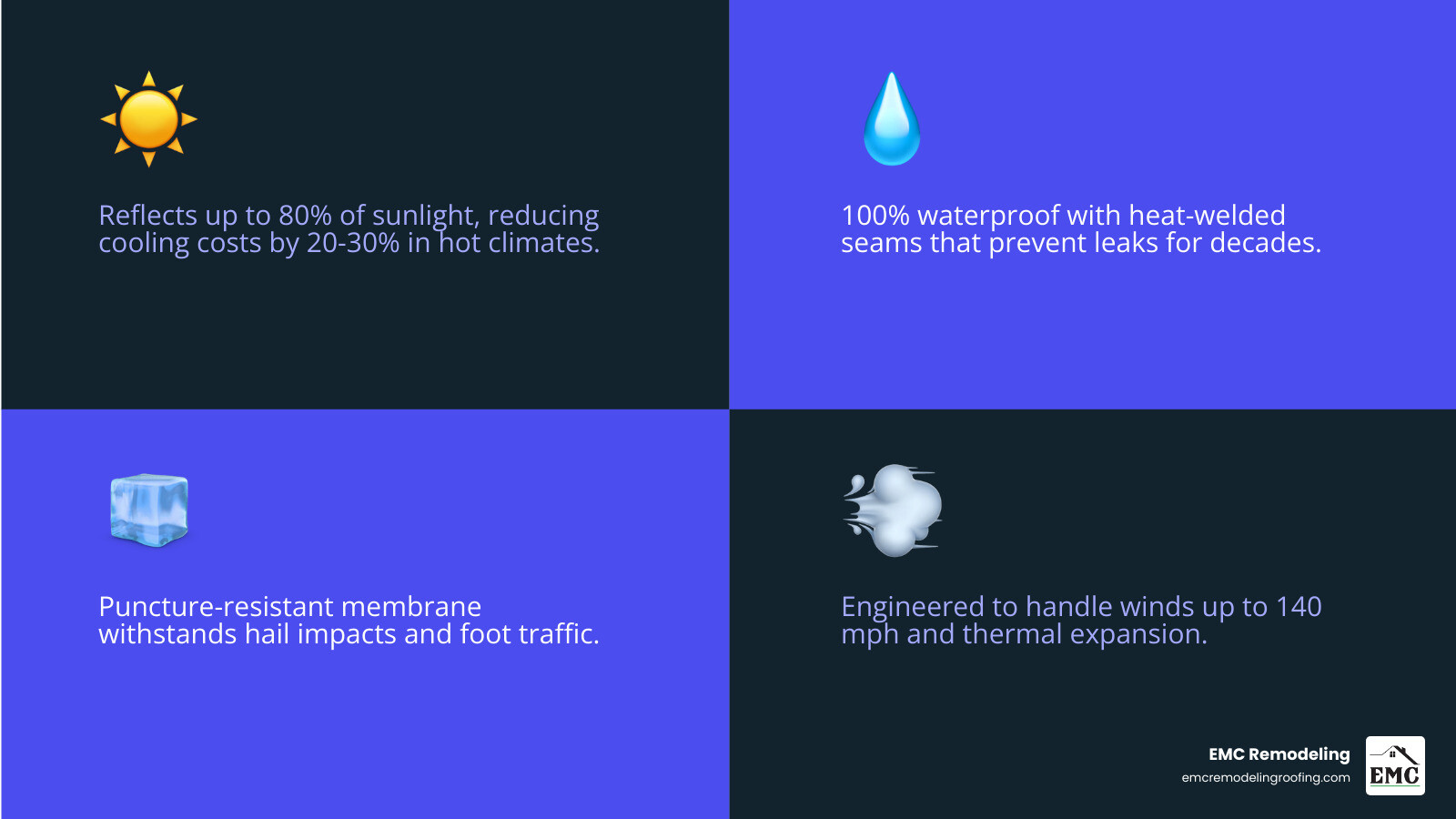 Infographic showing TPO membrane layers, lifespan, cost range, and key benefits for Belton TX commercial roofs - tpo roofing
